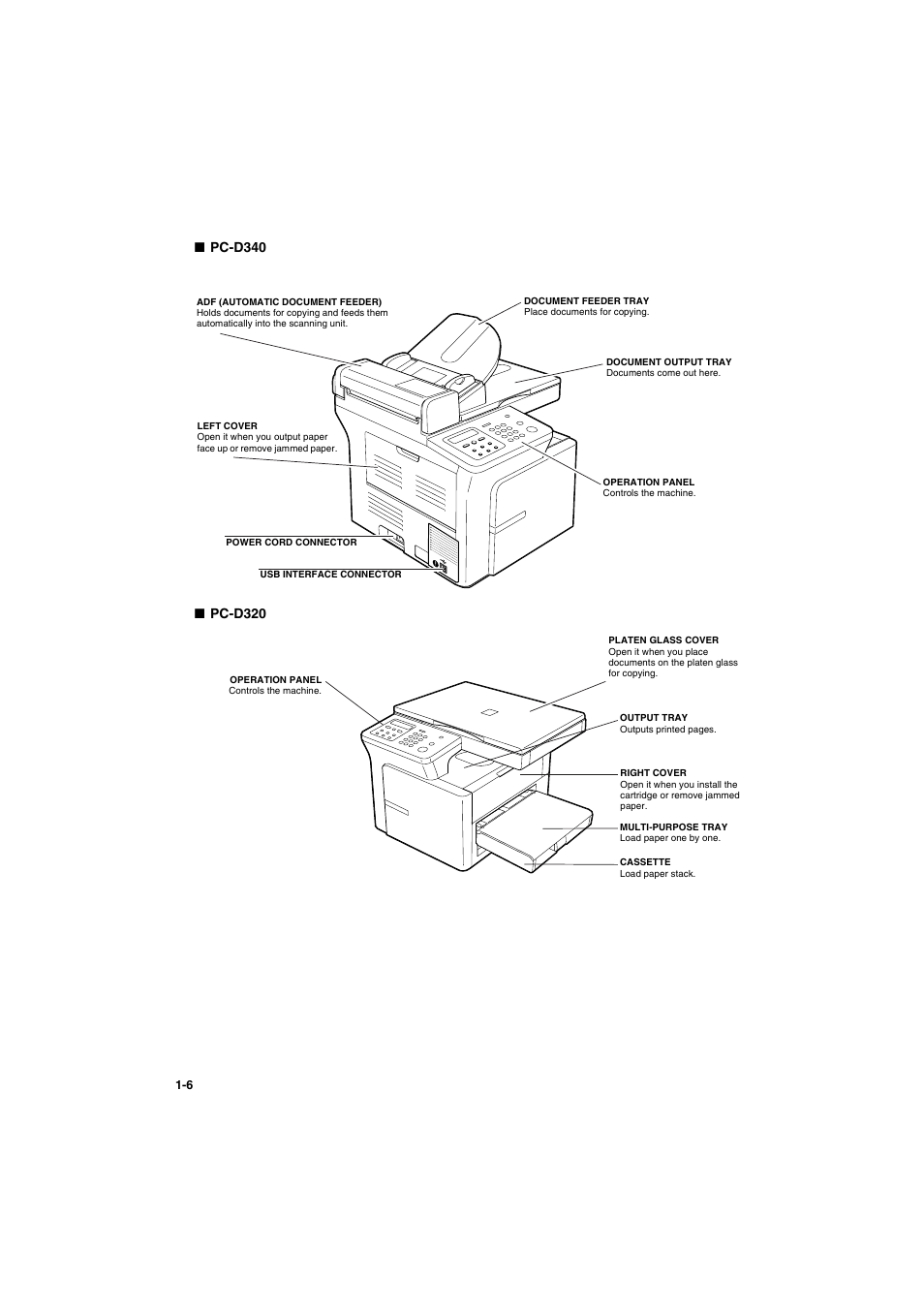 Canon PC-D320 User Manual | Page 14 / 106