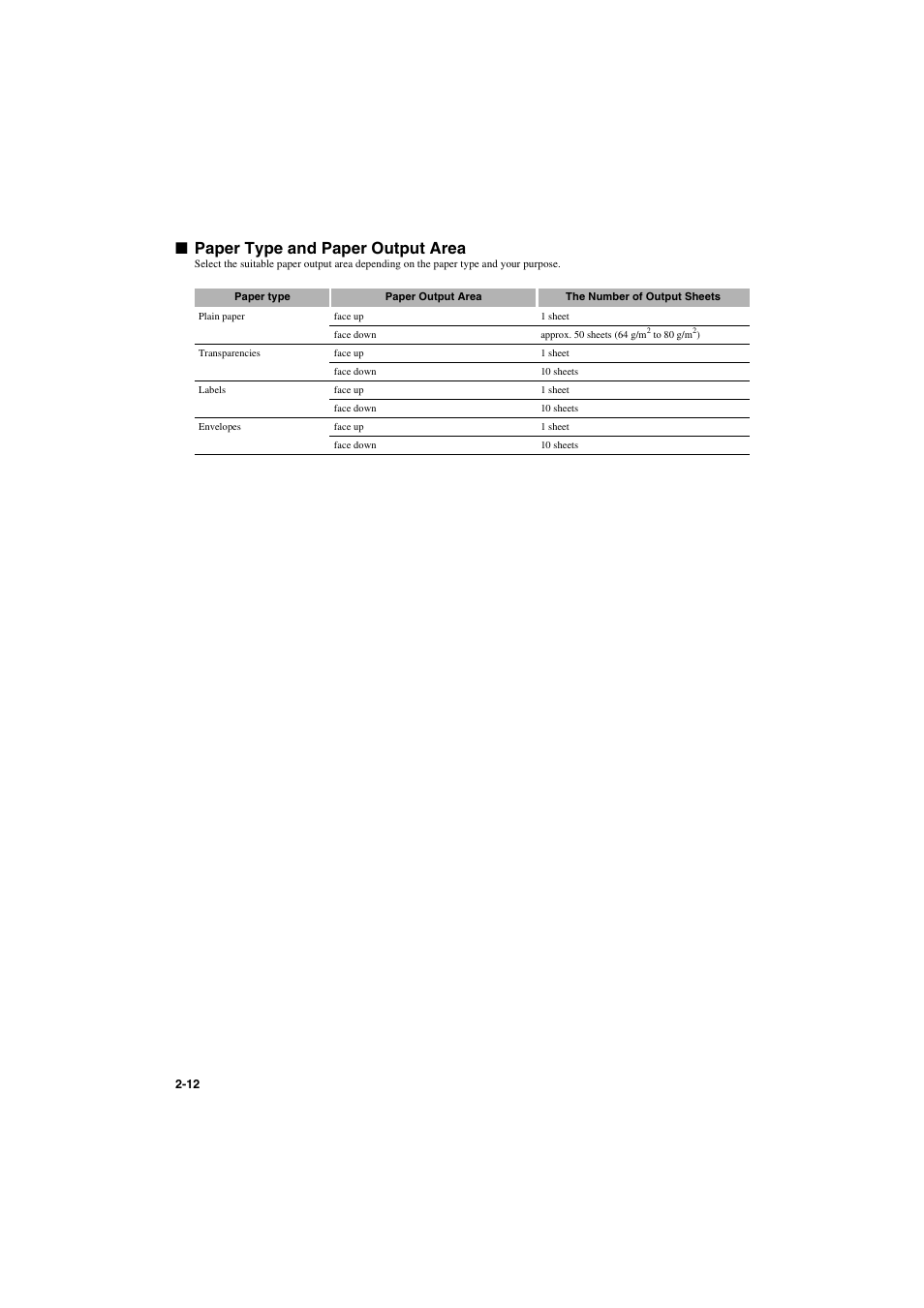 Paper type and paper output area, Paper type and paper output area -12 | Canon PC-D320 User Manual | Page 30 / 106