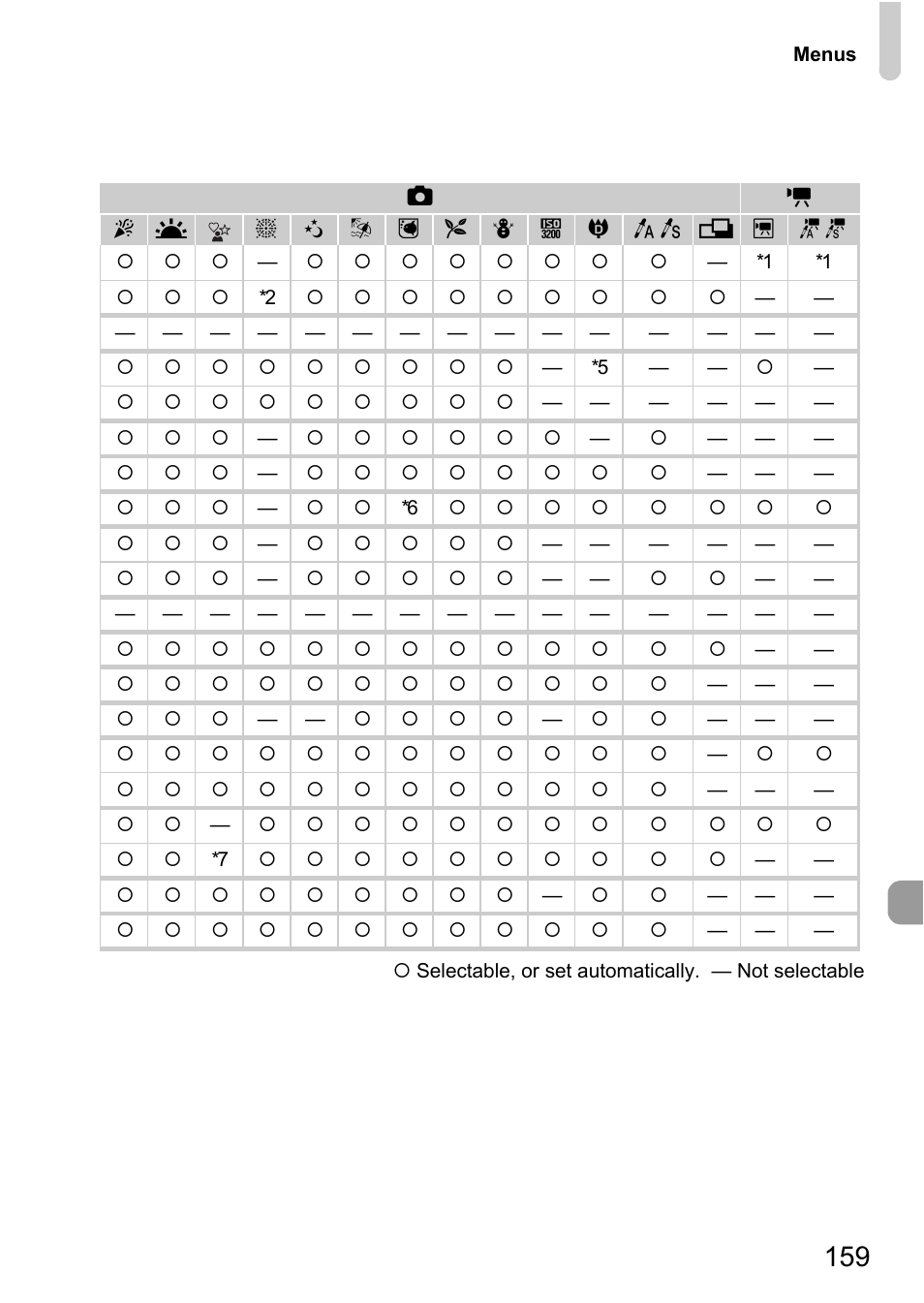 Canon 200 IS User Manual | Page 159 / 169