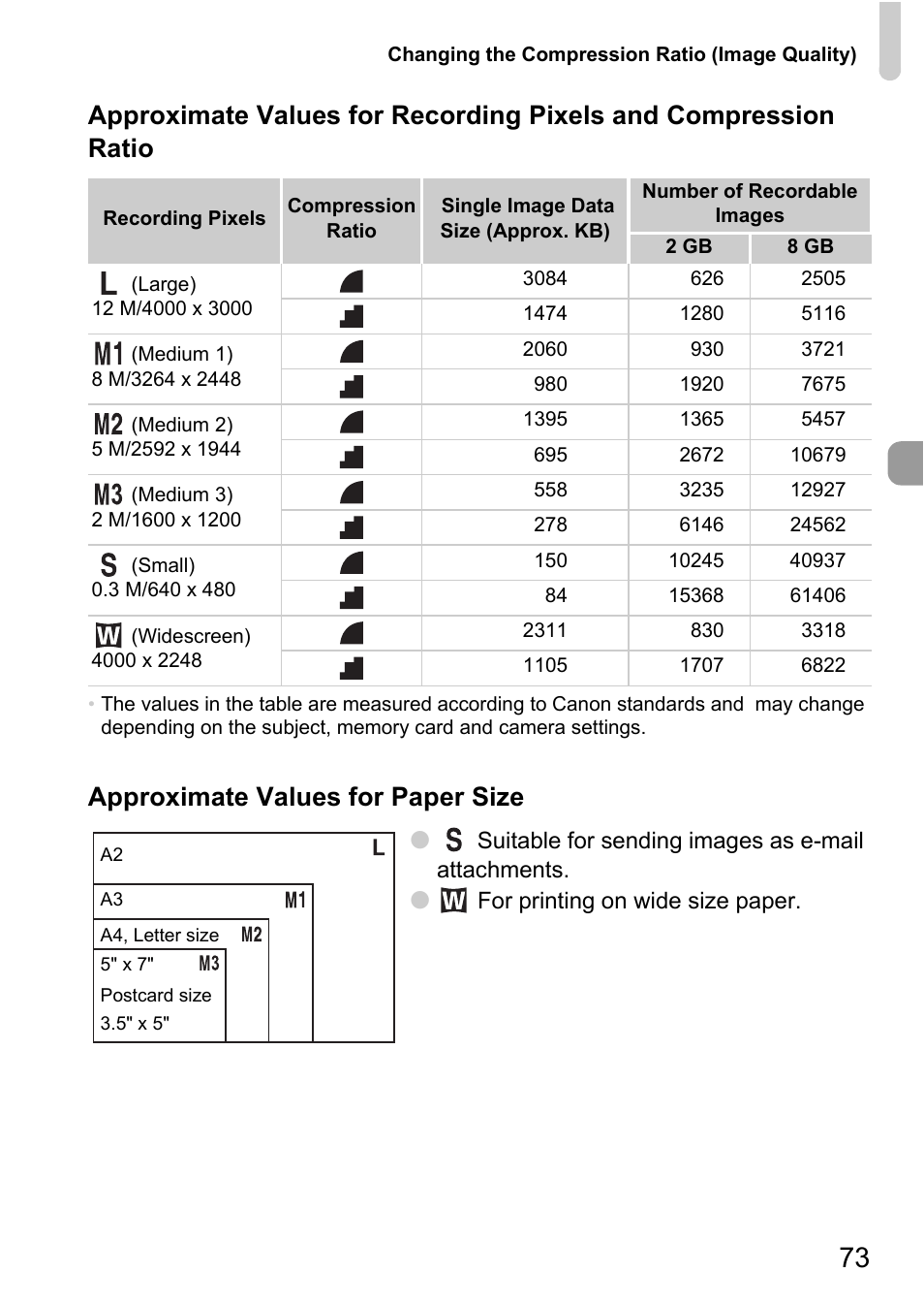 File size, P. 73), Approximate values for paper size | Canon 200 IS User Manual | Page 73 / 169