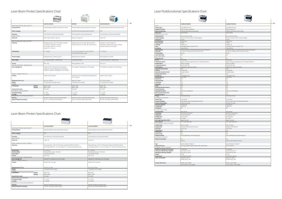 Laser multifunctionals specifications chart, Laser beam printers specifications chart | Canon i 350 User Manual | Page 6 / 9