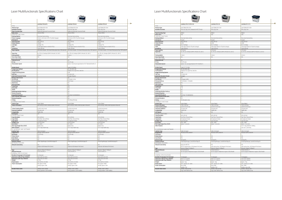 Laser multifunctionals specifications chart | Canon i 350 User Manual | Page 7 / 9