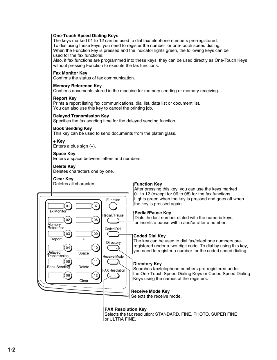 Canon ImageCLASS D680 User Manual | Page 13 / 94