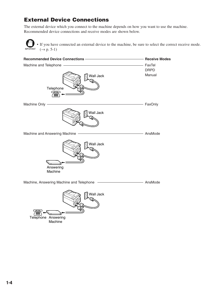 External device connections | Canon ImageCLASS D680 User Manual | Page 15 / 94