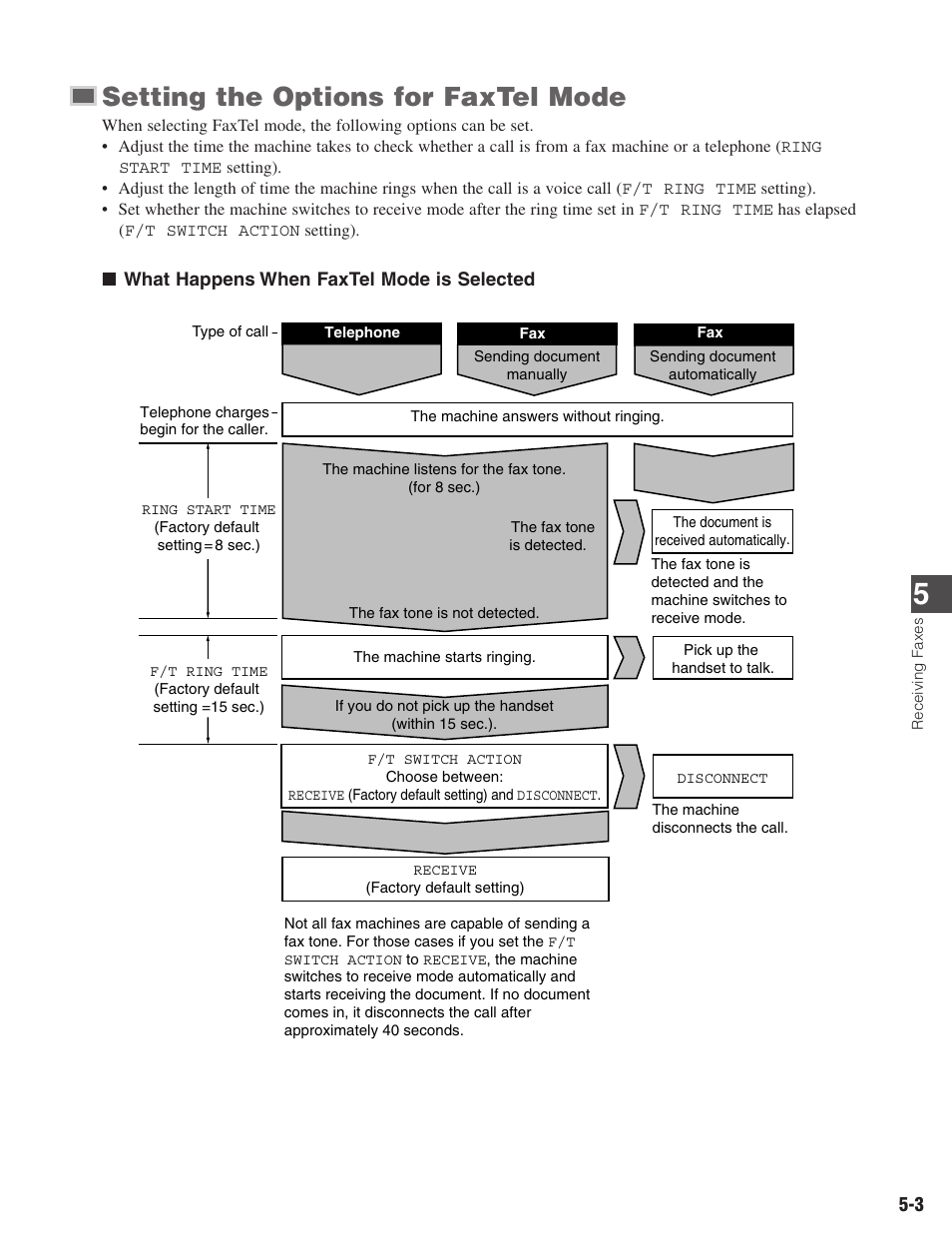 Setting the options for faxtel mode | Canon ImageCLASS D680 User Manual | Page 56 / 94