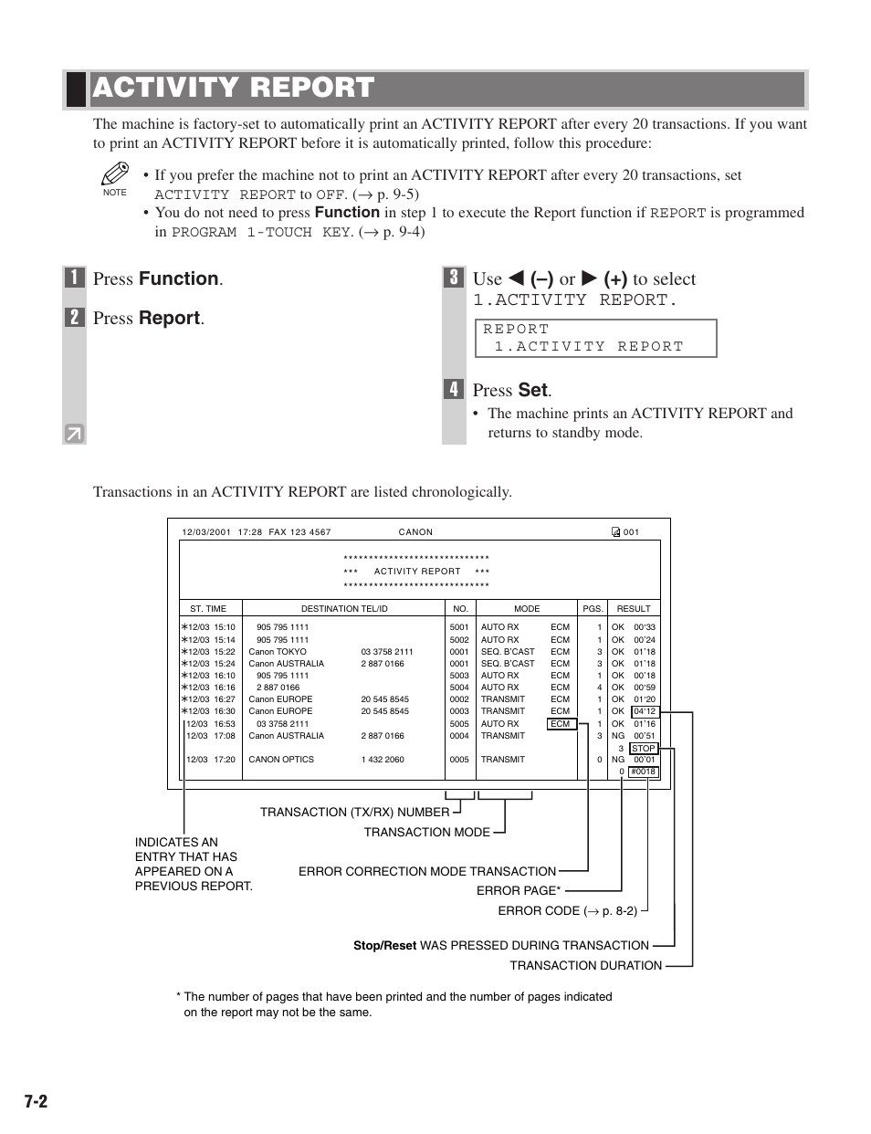 Activity report, Press function, Press report | Use 4 (–) or e (+) to select 1.activity report, Press set | Canon ImageCLASS D680 User Manual | Page 67 / 94