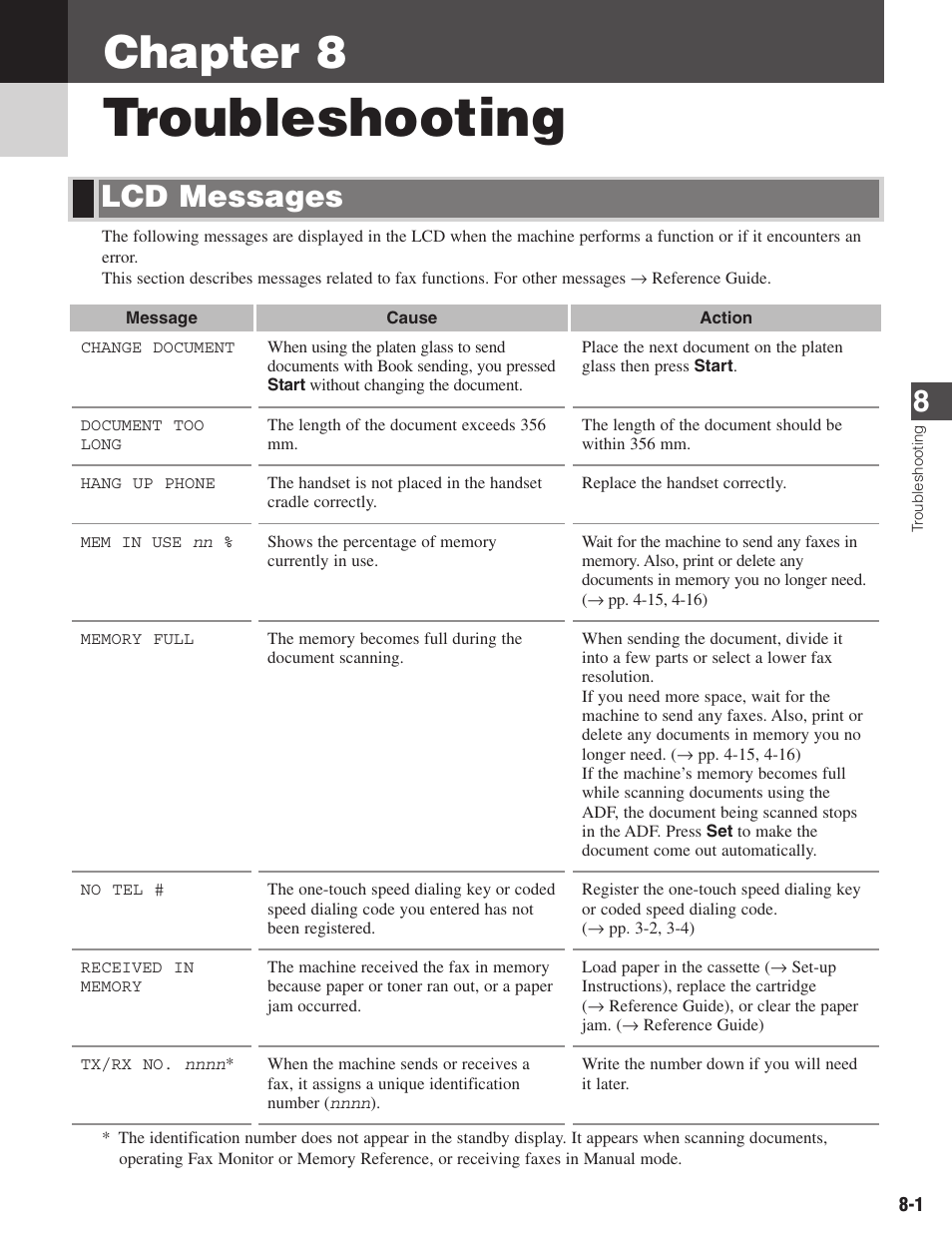 Troubleshooting, Chapter 8, Lcd messages | Canon ImageCLASS D680 User Manual | Page 70 / 94