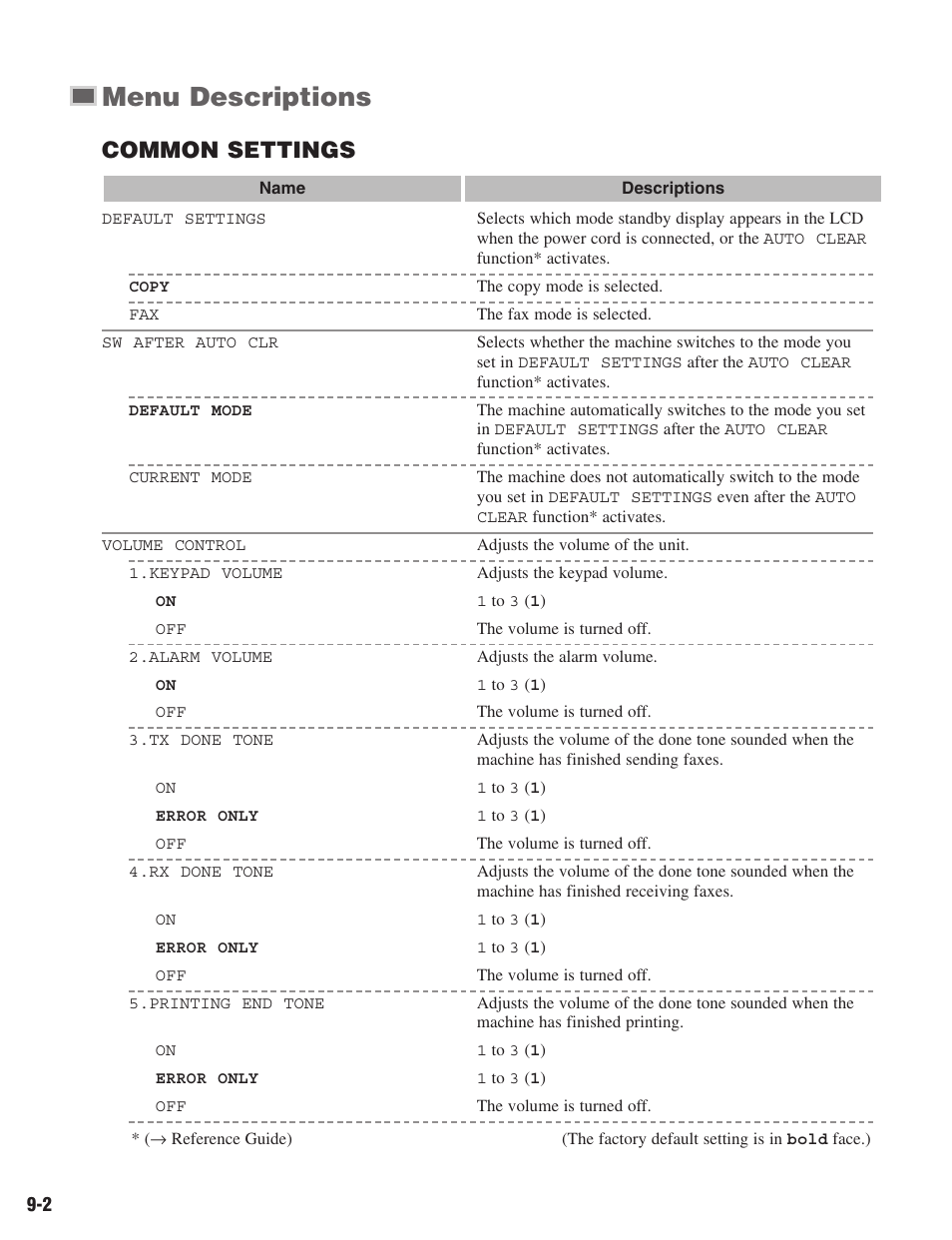 Menu descriptions, Common settings | Canon ImageCLASS D680 User Manual | Page 77 / 94