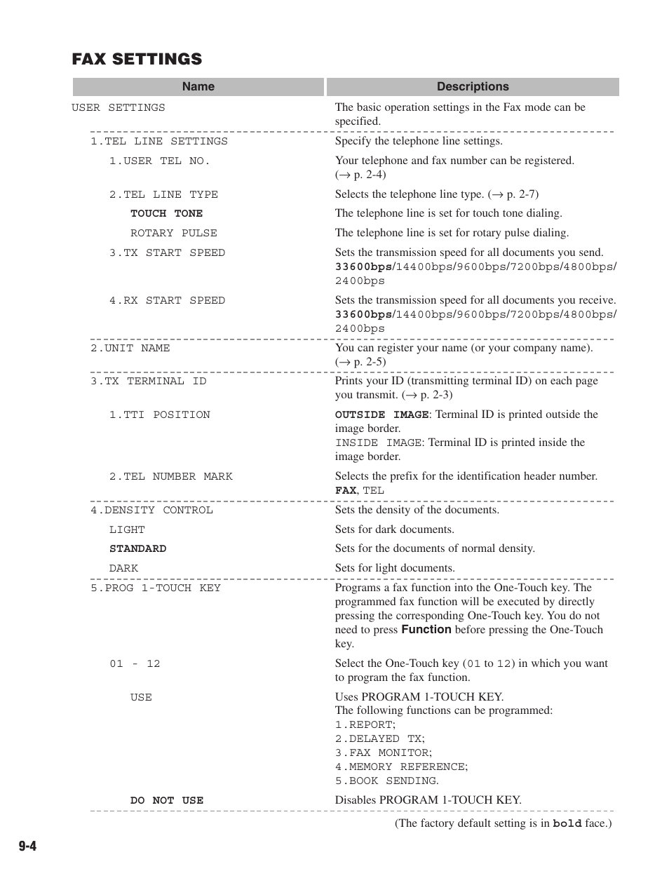 Fax settings | Canon ImageCLASS D680 User Manual | Page 79 / 94