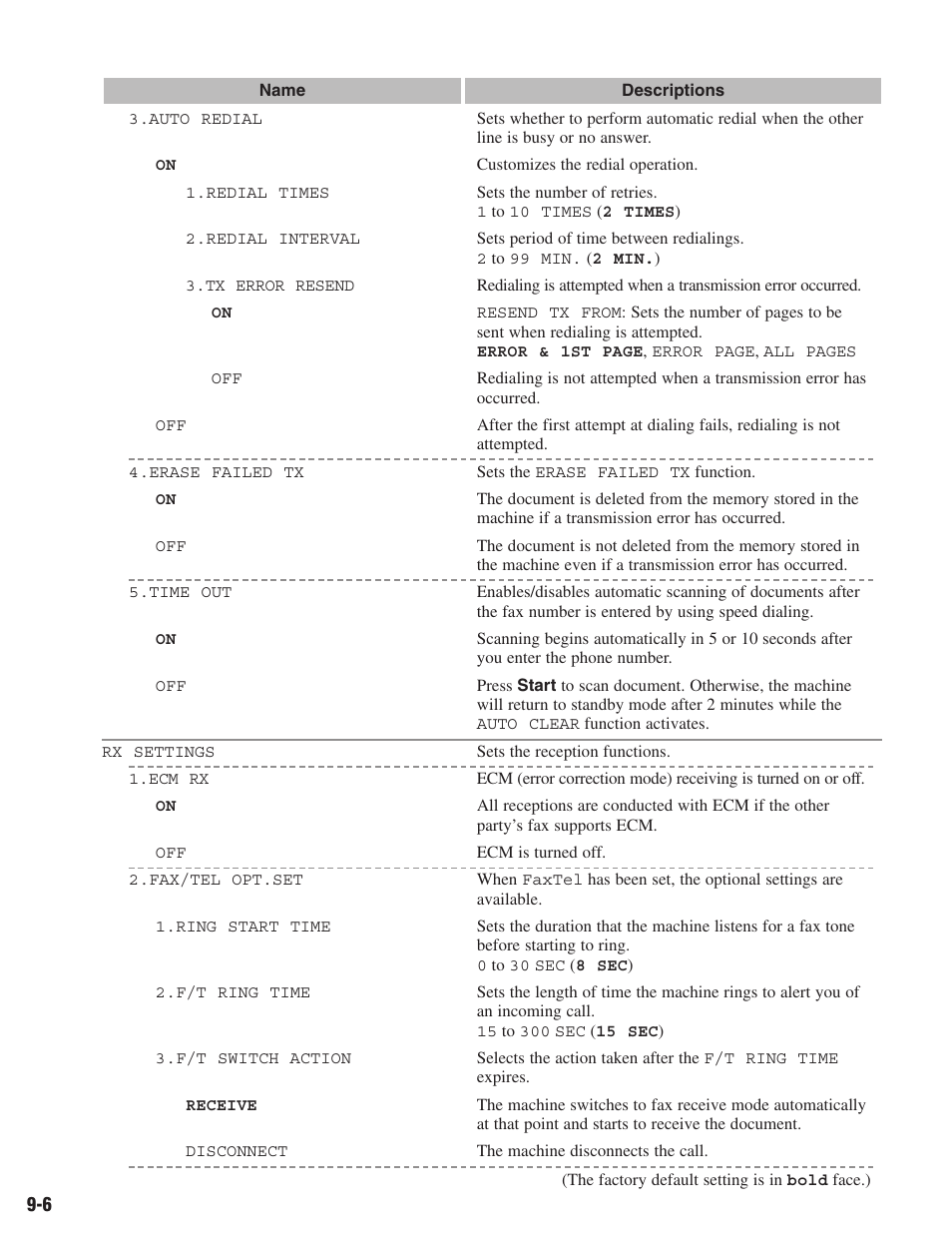 Canon ImageCLASS D680 User Manual | Page 81 / 94