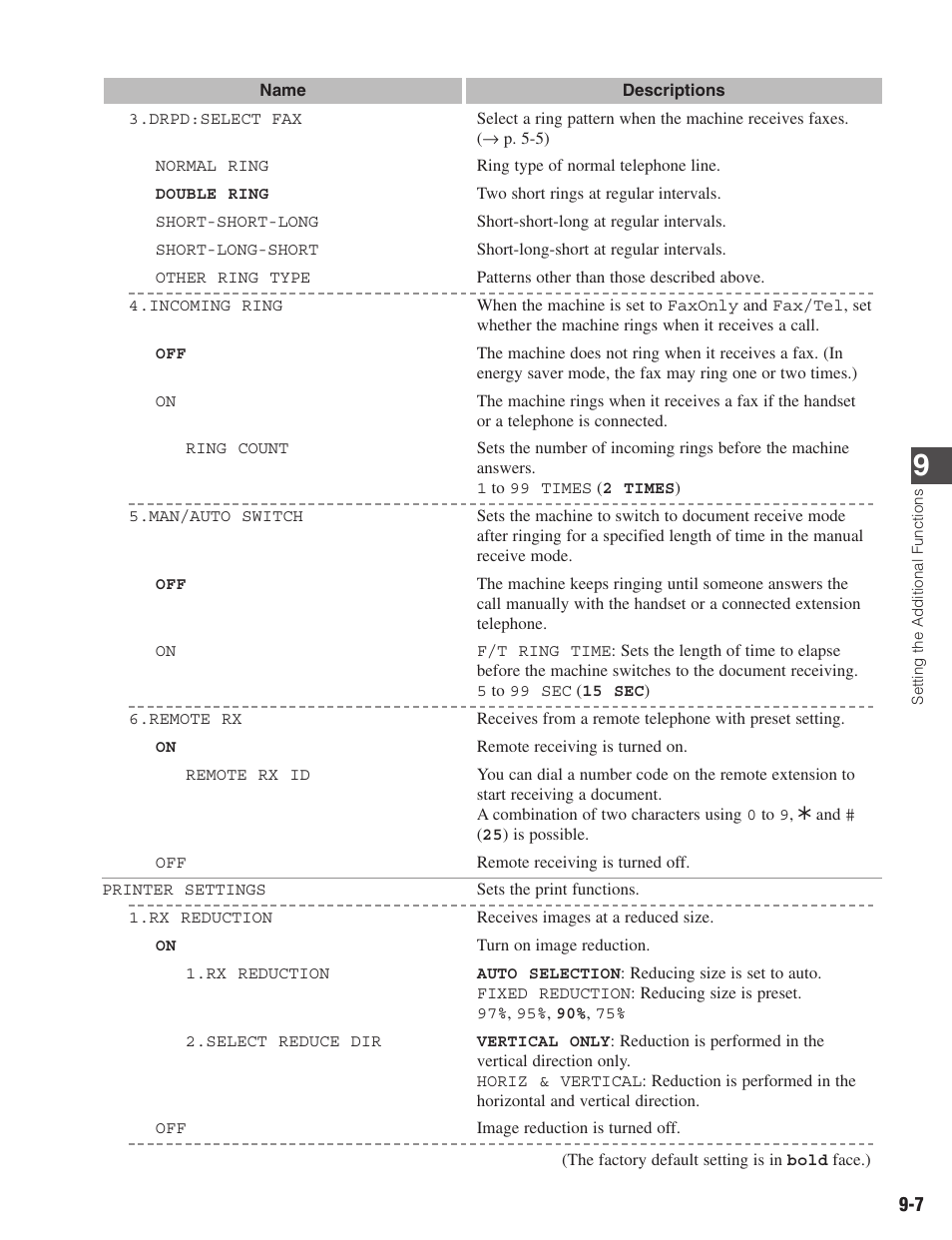 Canon ImageCLASS D680 User Manual | Page 82 / 94