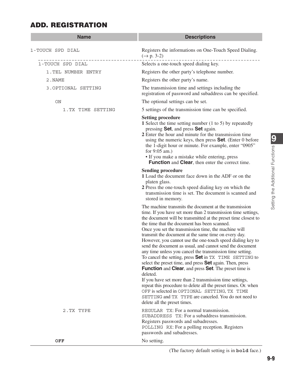 Add. registration | Canon ImageCLASS D680 User Manual | Page 84 / 94