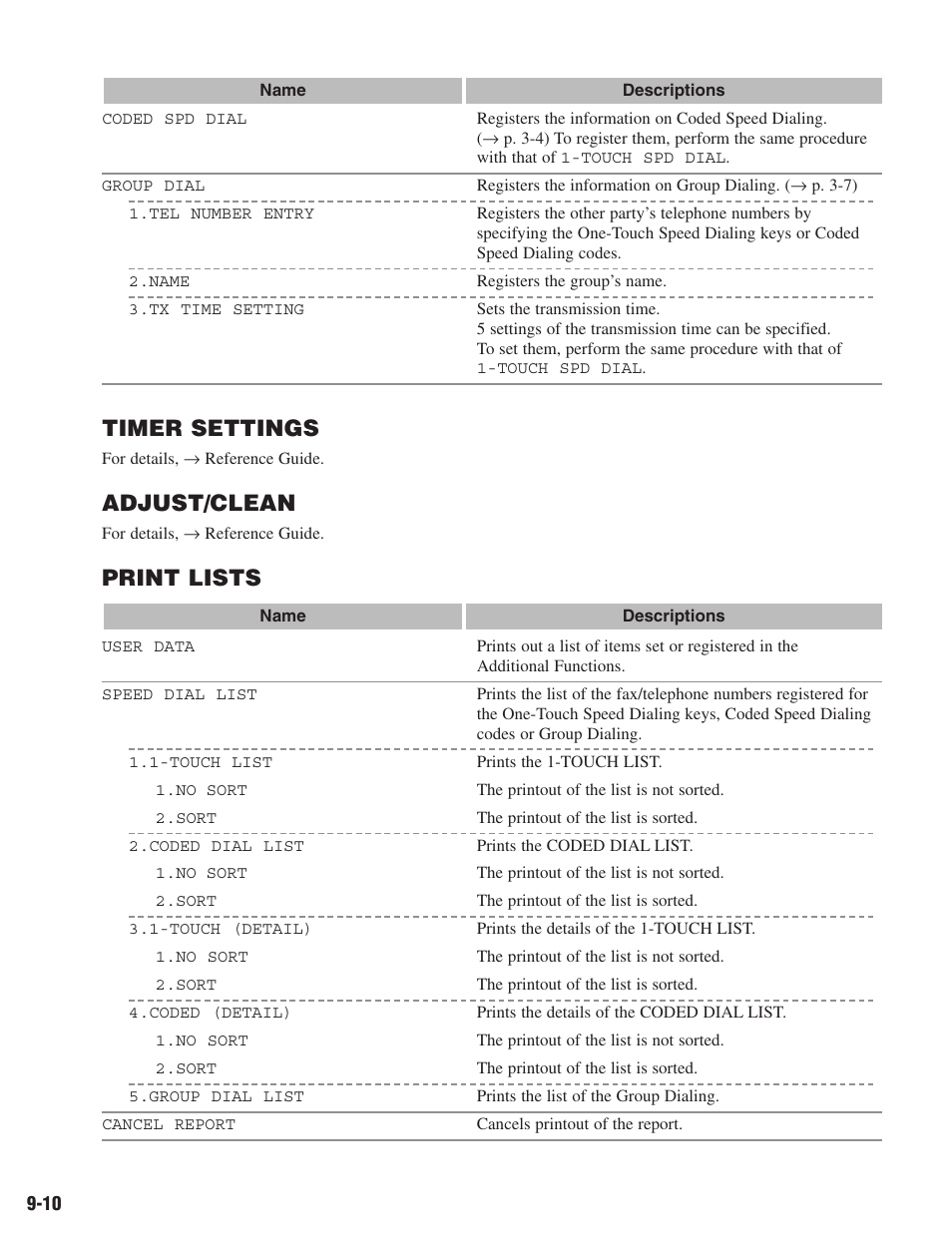 Timer settings, Adjust/clean, Print lists | Canon ImageCLASS D680 User Manual | Page 85 / 94