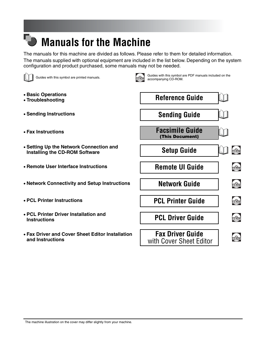 Manuals for the machine, Reference guide, Sending guide | Facsimile guide, Setup guide, Remote ui guide, Network guide, Pcl printer guide, Pcl driver guide, Fax driver guide with cover sheet editor | Canon 700 Series User Manual | Page 3 / 365