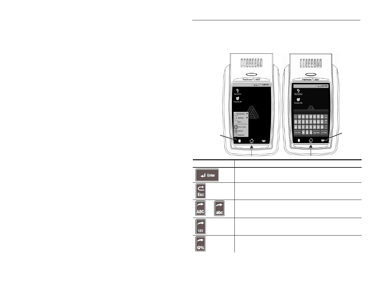 Utilizar o painel de controlo | Avery Dennison Pathfinder 6057 Quick Reference User Manual | Page 25 / 40