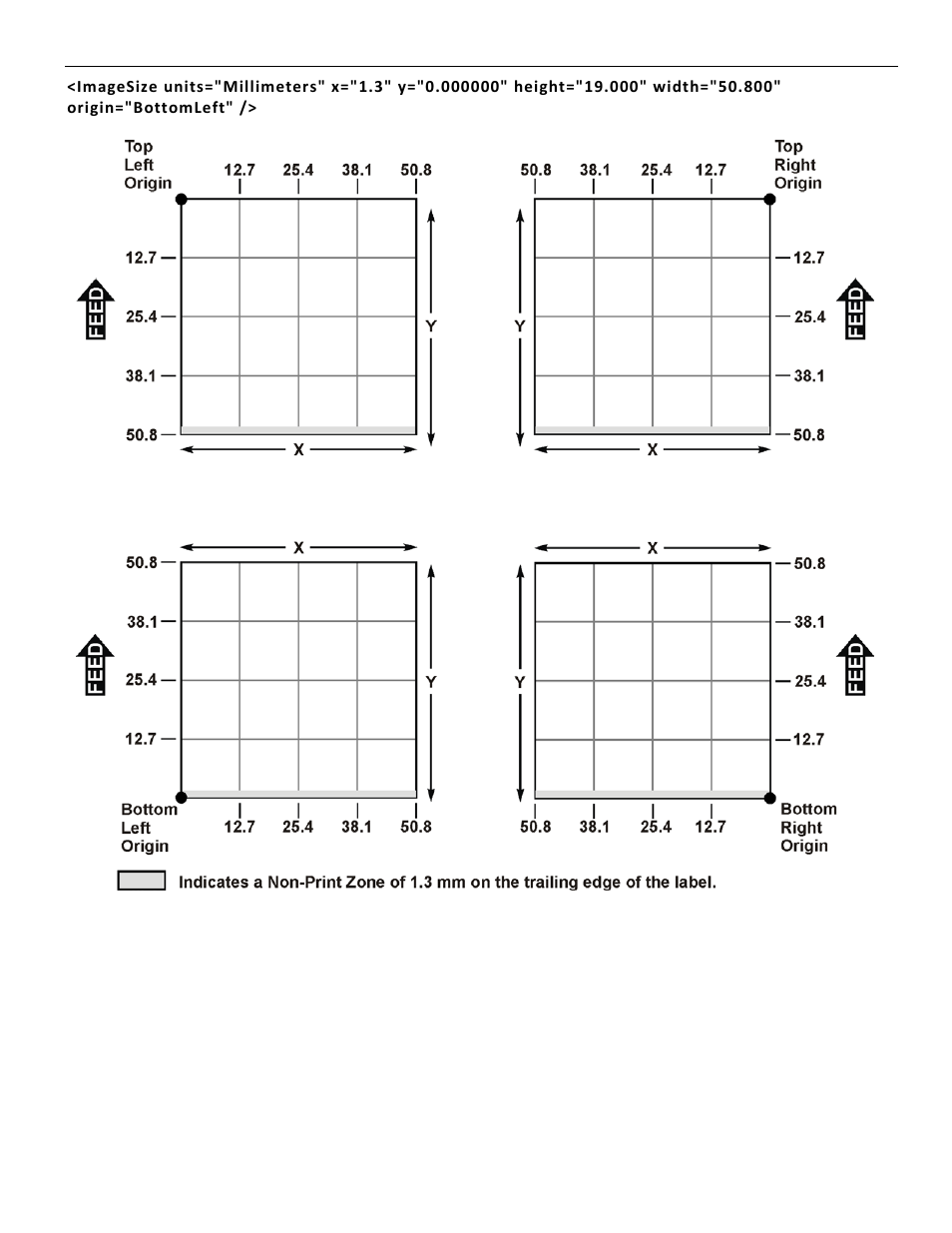 Origin (millimeters) | Avery Dennison Pathfinder 6057 LNT Programmer Manual using XML User Manual | Page 70 / 80