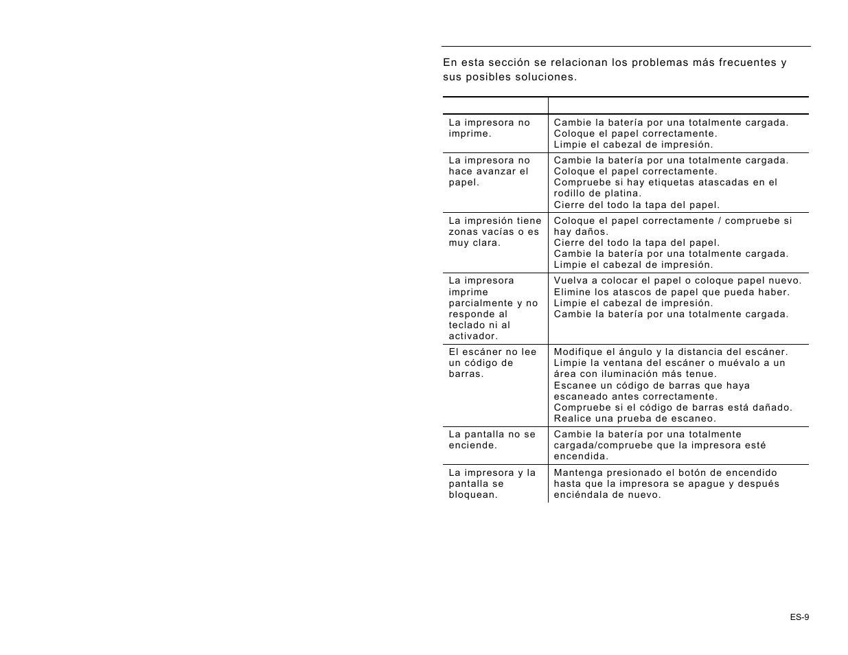 Solución de problemas | Avery Dennison Pathfinder 6057 Quick Reference User Manual | Page 105 / 115