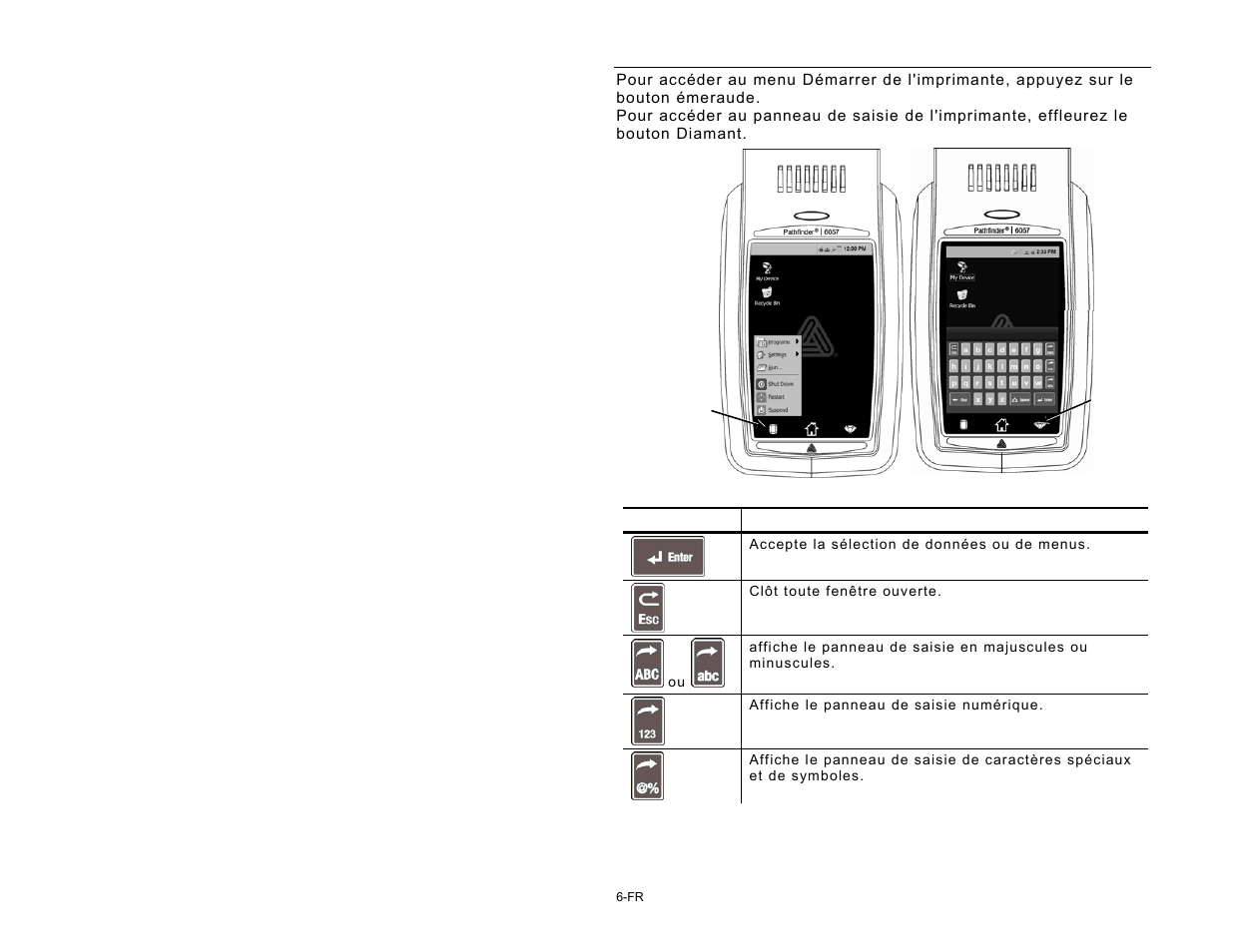 Utilisation du panneau de saisie | Avery Dennison Pathfinder 6057 Quick Reference User Manual | Page 42 / 115