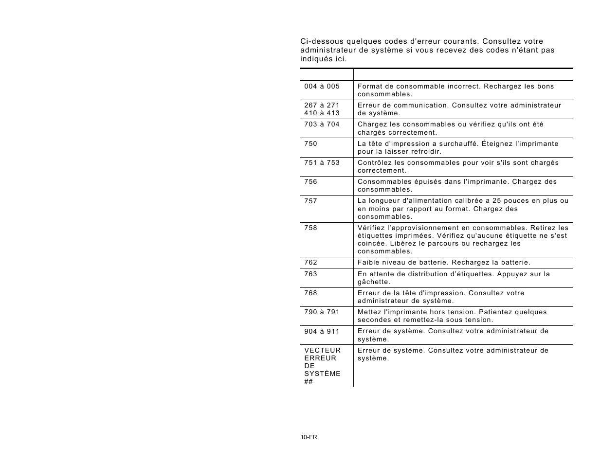 Codes d'erreur | Avery Dennison Pathfinder 6057 Quick Reference User Manual | Page 46 / 115