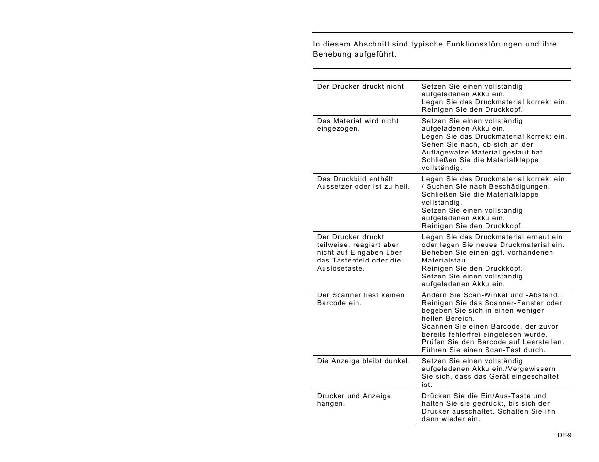Fehlersuche | Avery Dennison Pathfinder 6057 Quick Reference User Manual | Page 55 / 115