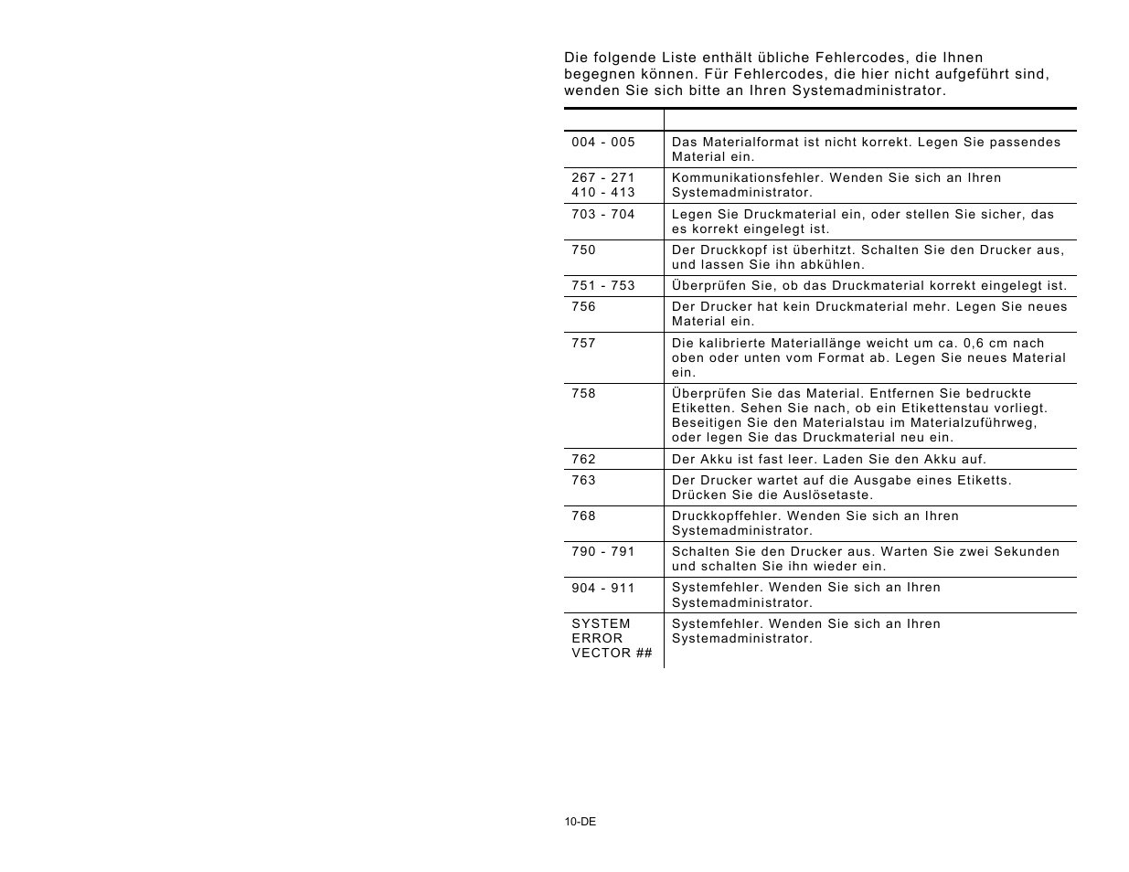 Fehlercodes | Avery Dennison Pathfinder 6057 Quick Reference User Manual | Page 56 / 115