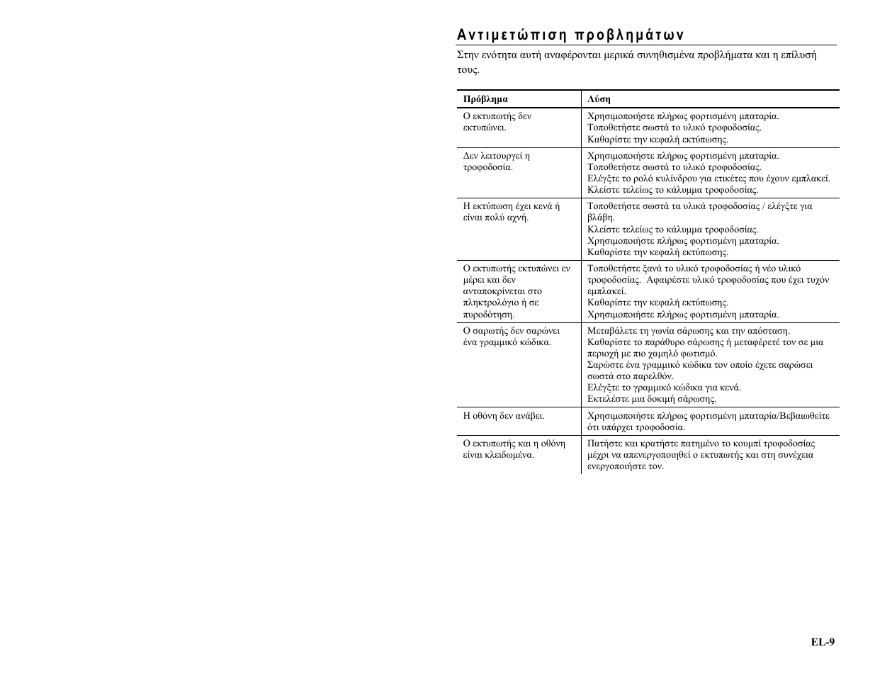 Αντιμετώπιση προβλημάτων | Avery Dennison Pathfinder 6057 Quick Reference User Manual | Page 65 / 115