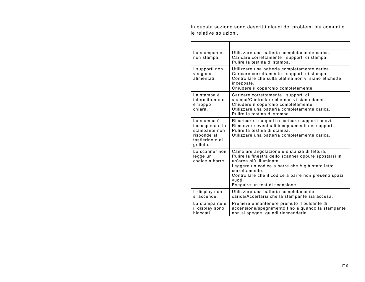 Risoluzione dei problemi | Avery Dennison Pathfinder 6057 Quick Reference User Manual | Page 75 / 115