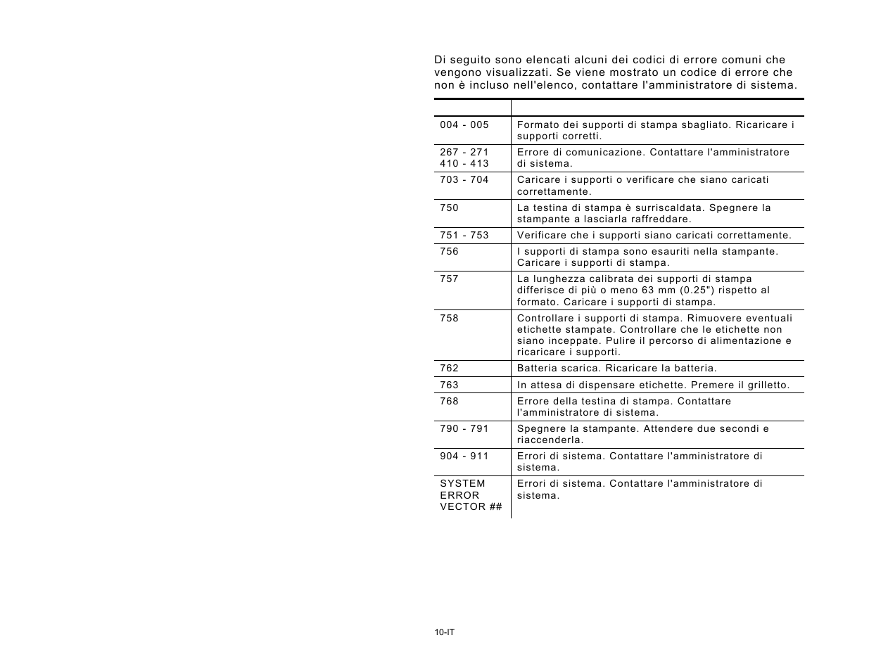 Codici di errore | Avery Dennison Pathfinder 6057 Quick Reference User Manual | Page 76 / 115