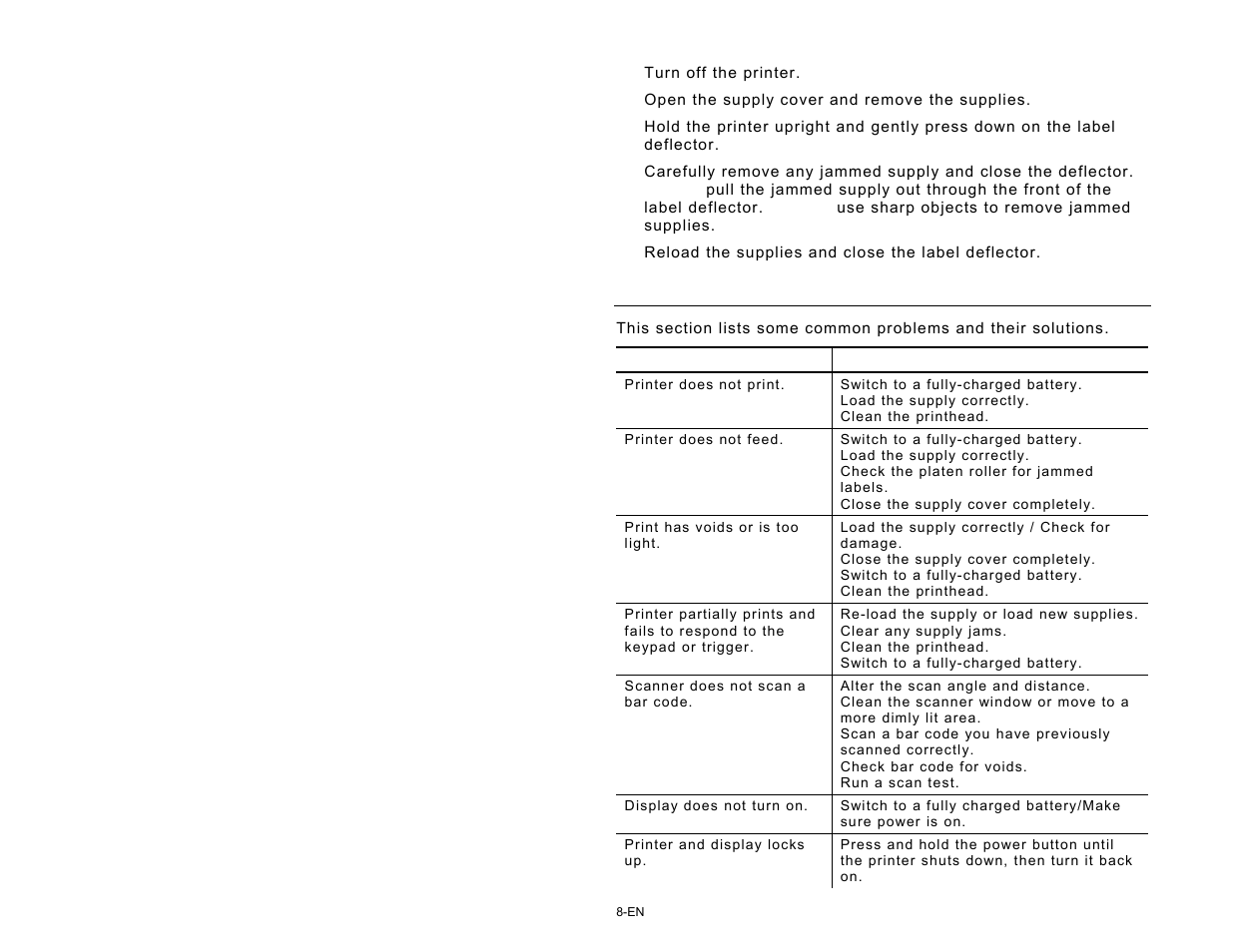 Clearing supply jams, Troubleshooting | Avery Dennison Pathfinder 6057 Quick Reference User Manual | Page 8 / 115