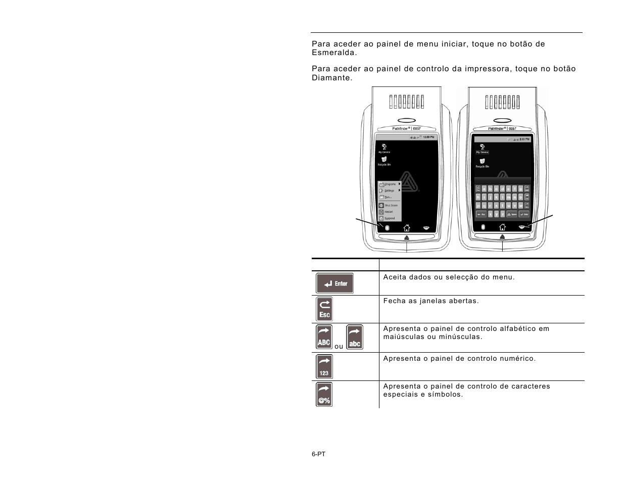Utilizar o painel de controlo | Avery Dennison Pathfinder 6057 Quick Reference User Manual | Page 82 / 115