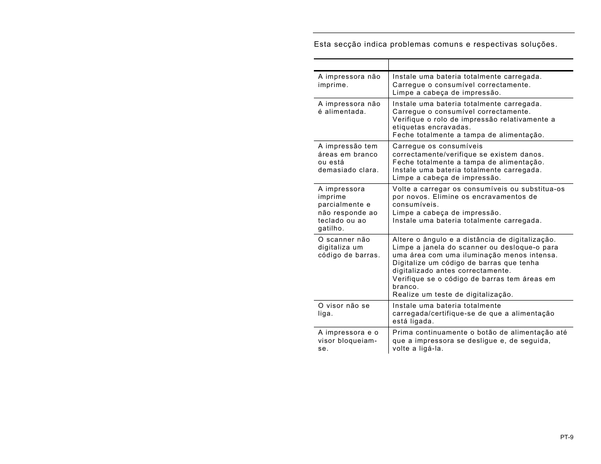 Detecção e resolução de problemas | Avery Dennison Pathfinder 6057 Quick Reference User Manual | Page 85 / 115