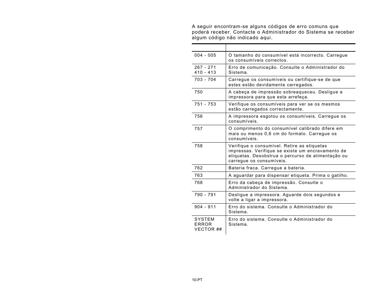 Códigos de erro | Avery Dennison Pathfinder 6057 Quick Reference User Manual | Page 86 / 115