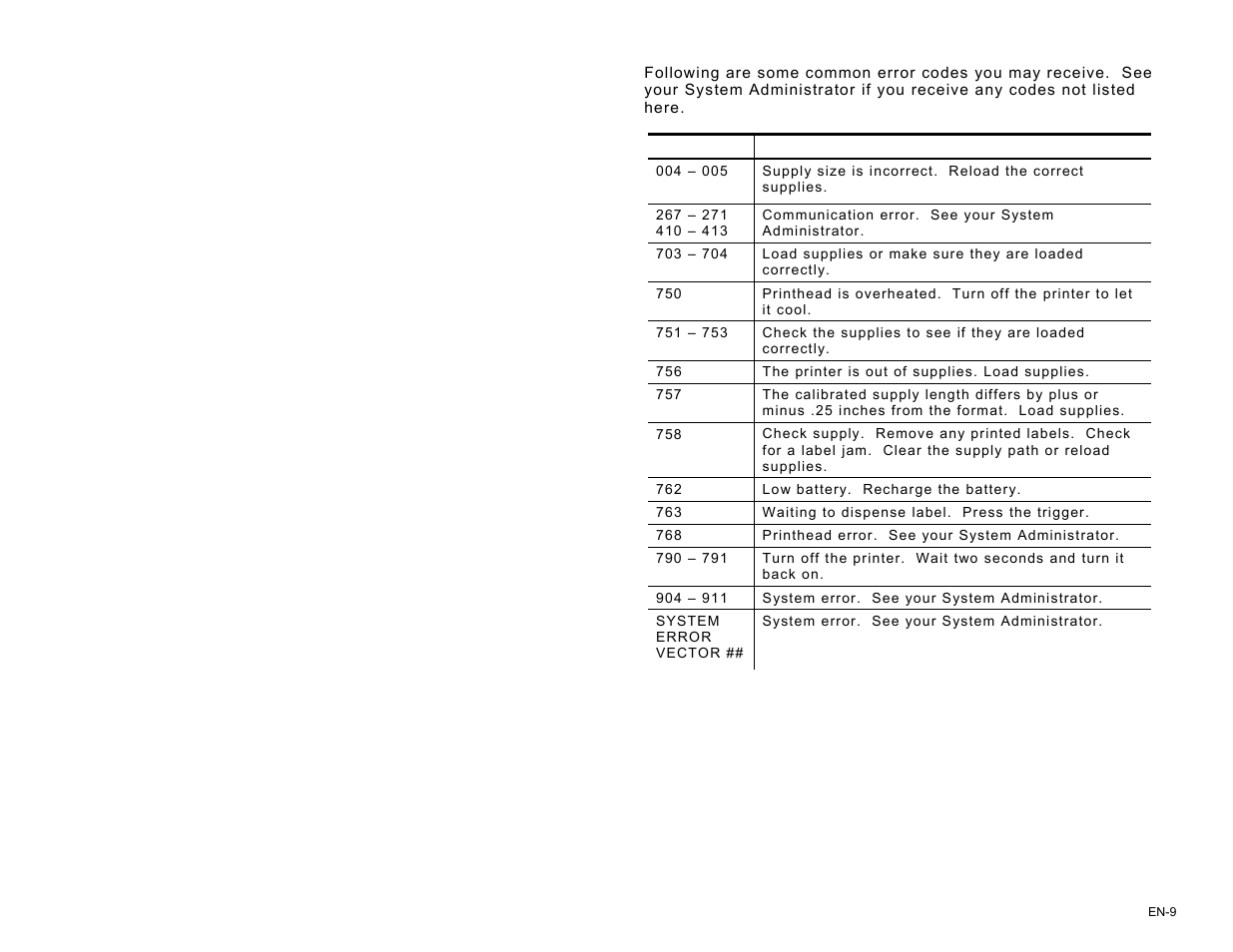 Error codes | Avery Dennison Pathfinder 6057 Quick Reference User Manual | Page 9 / 115