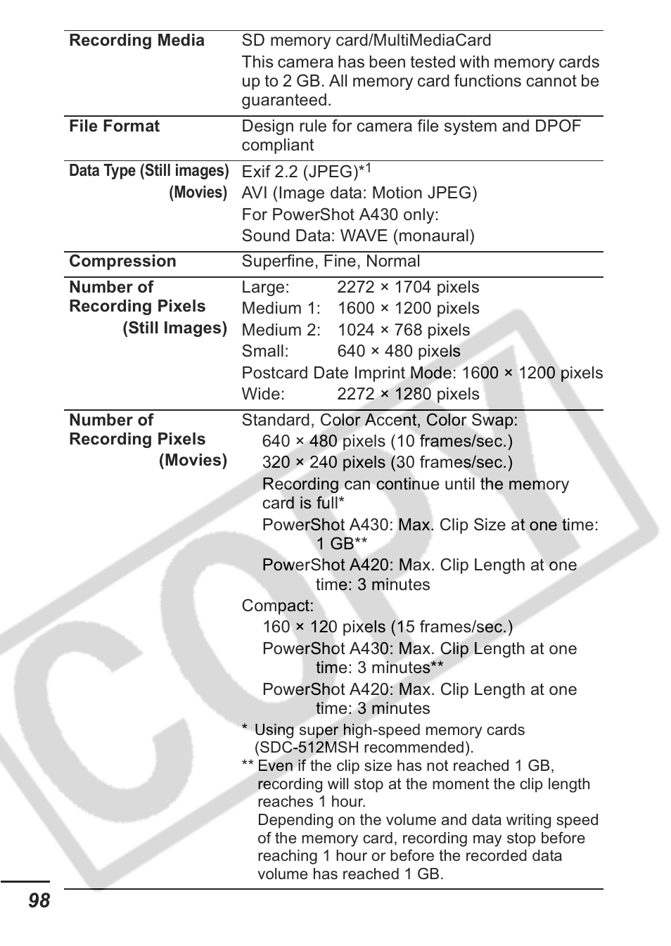 Canon A430 User Manual | Page 100 / 115