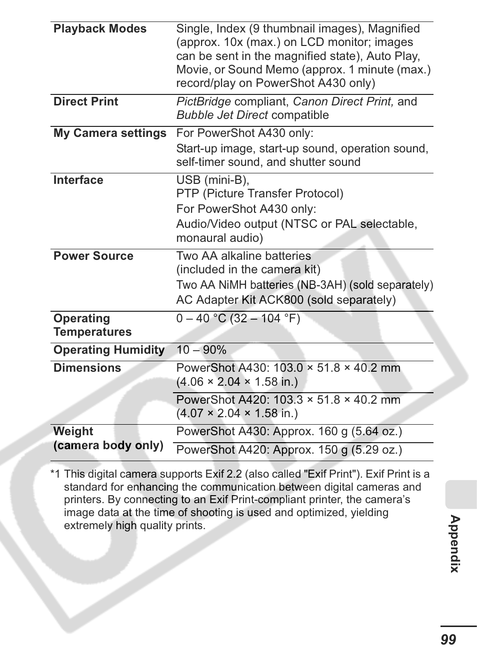 Canon A430 User Manual | Page 101 / 115