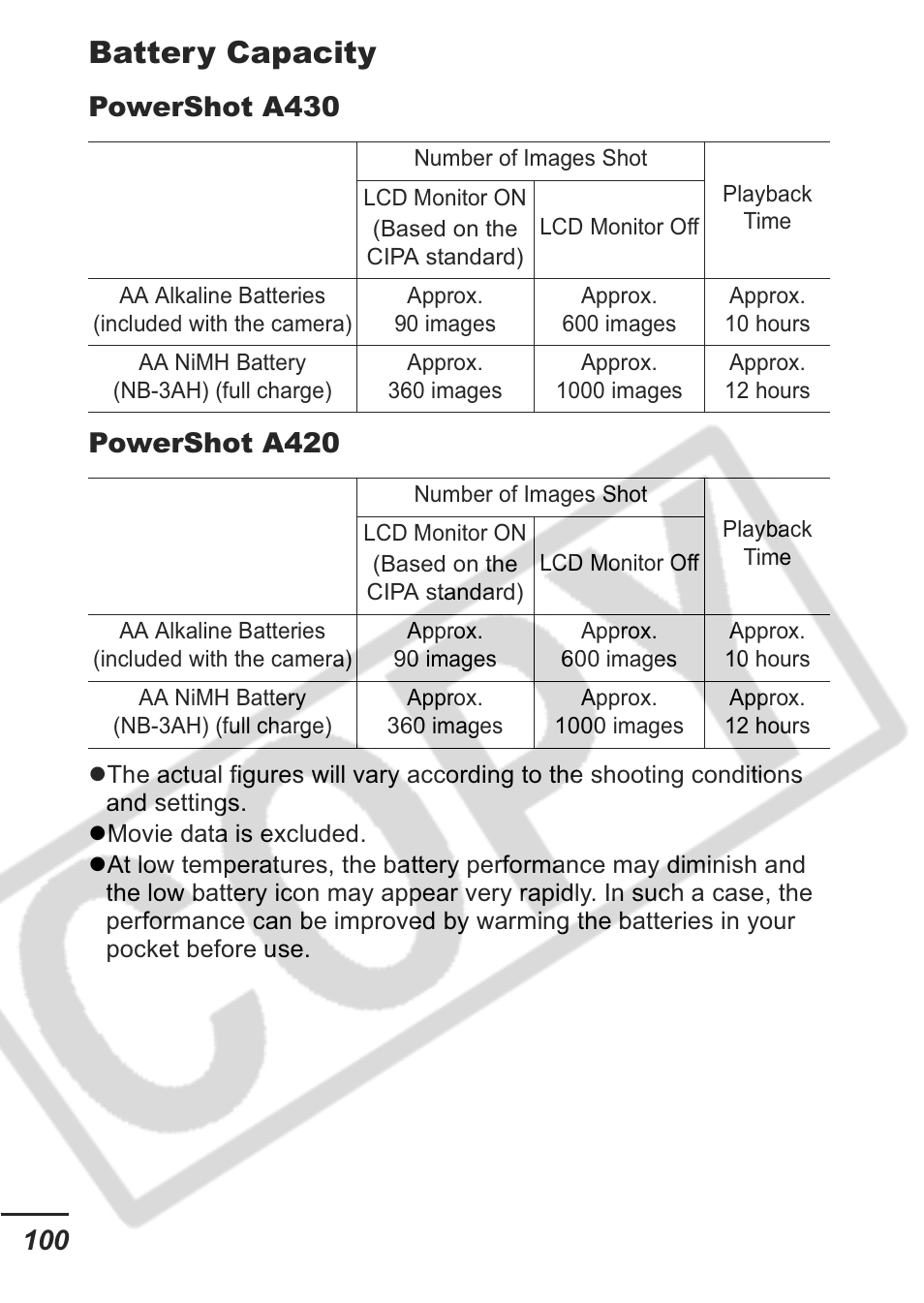 Battery capacity | Canon A430 User Manual | Page 102 / 115