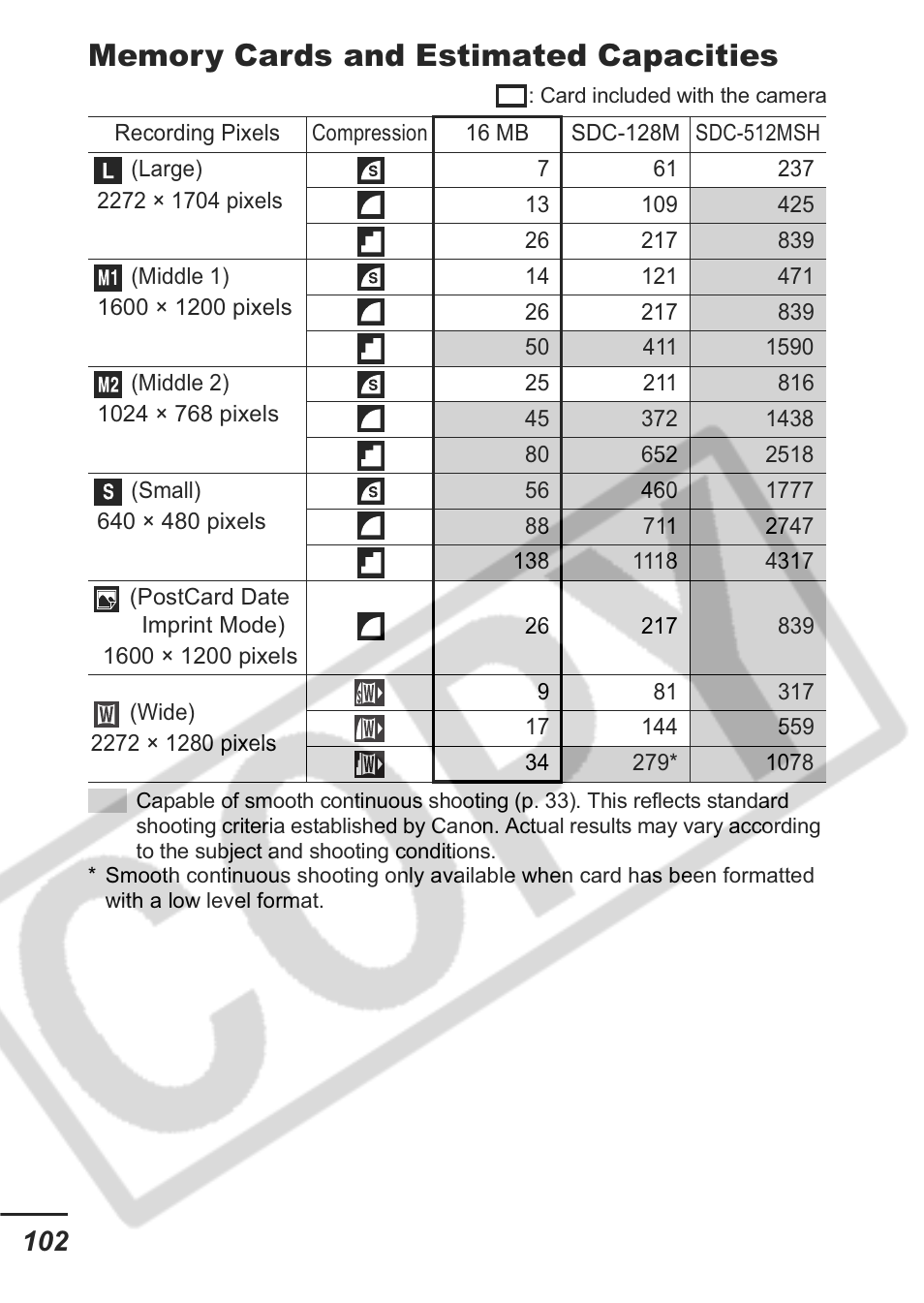 Canon A430 User Manual | Page 104 / 115