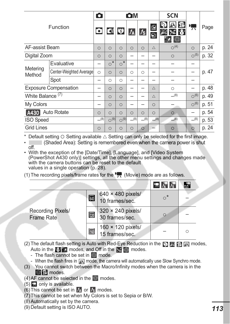 Canon A430 User Manual | Page 115 / 115