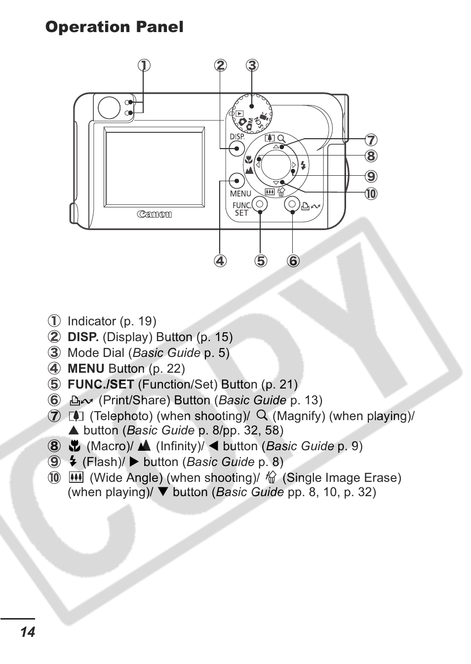 Operation panel | Canon A430 User Manual | Page 16 / 115