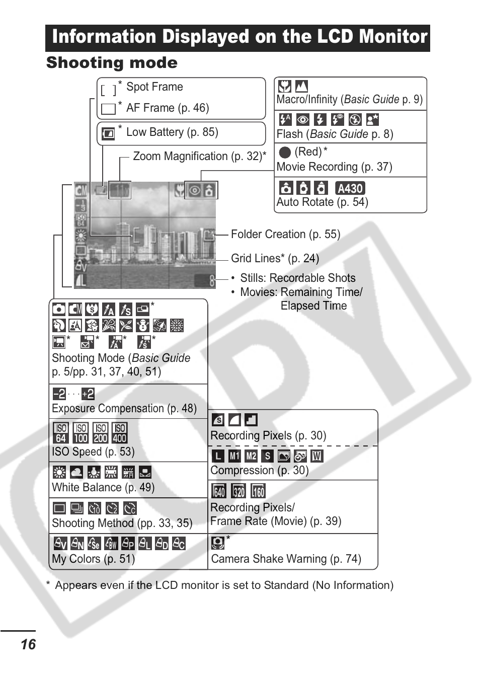 Information displayed on the lcd monitor, Shooting mode | Canon A430 User Manual | Page 18 / 115