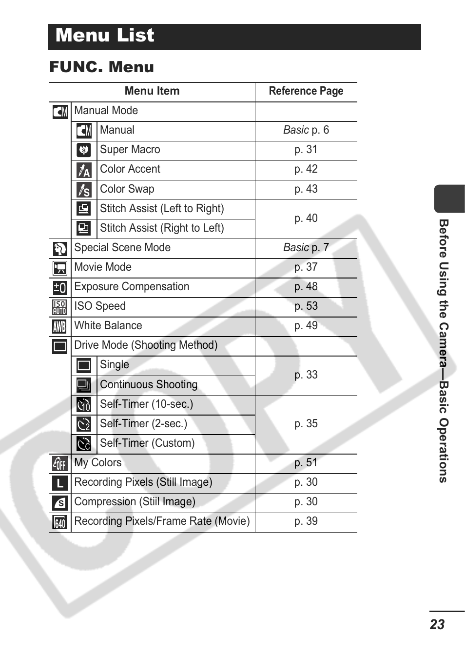 Menu list, Func. menu | Canon A430 User Manual | Page 25 / 115