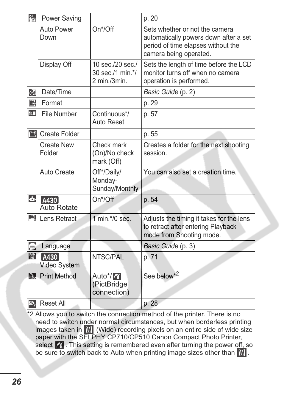 Canon A430 User Manual | Page 28 / 115