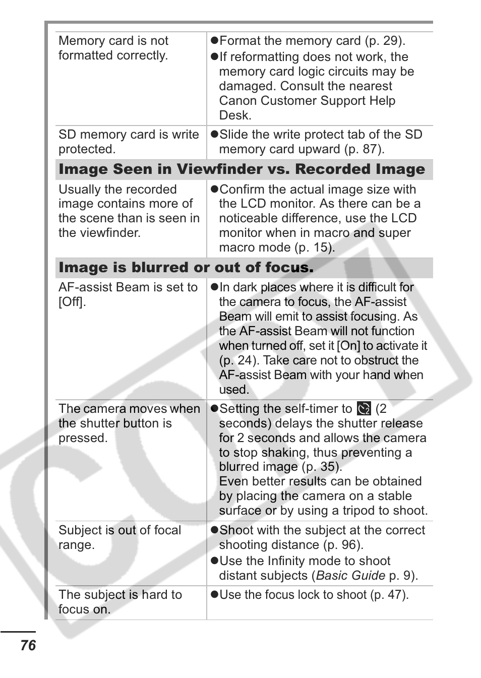Image seen in viewfinder vs. recorded image, Image is blurred or out of focus | Canon A430 User Manual | Page 78 / 115
