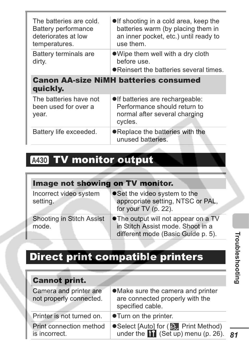 Tv monitor output, Direct print compatible printers | Canon A430 User Manual | Page 83 / 115