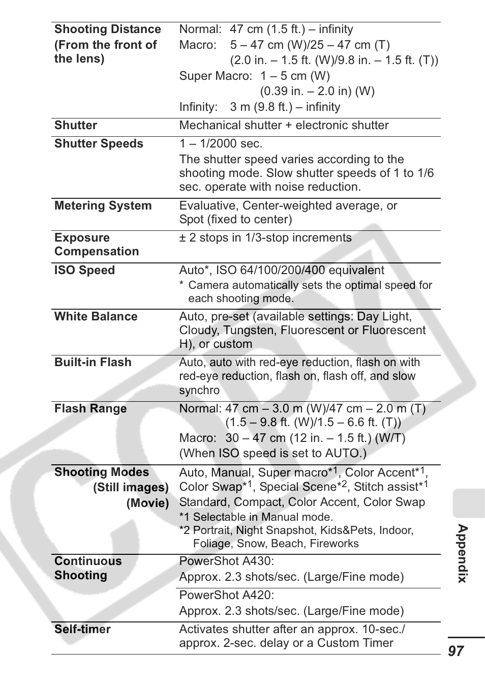 Canon A430 User Manual | Page 99 / 115