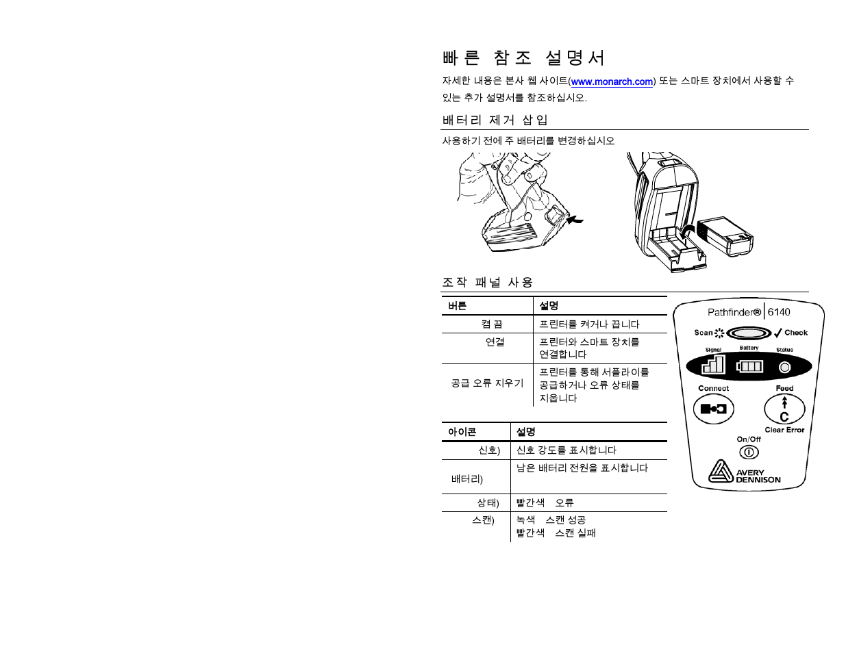 배터리 제거/삽입, 조작 패널 사용 | Avery Dennison Pathfinder 6140 Quick Reference User Manual | Page 18 / 30