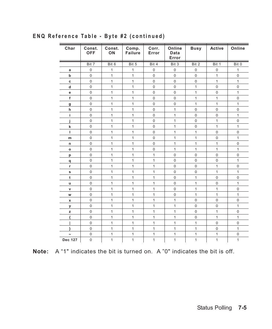 Avery Dennison Sierra Sport2 9460 Programmer Manual User Manual | Page 123 / 230