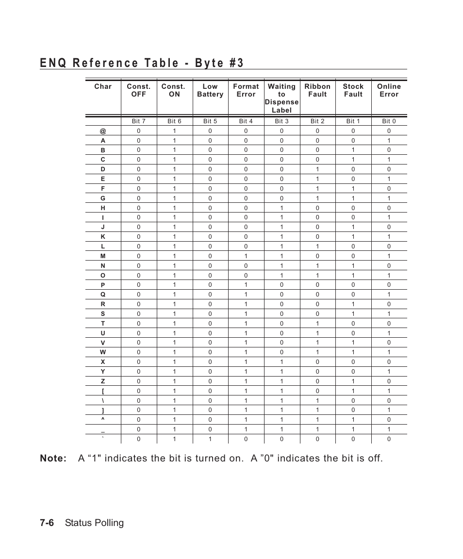 Enq reference table - byte #3 7-6, Reference table of byte 3 7-6, Enq reference byte 3 7-6 | Enq reference table - byte #3 -6 | Avery Dennison Sierra Sport2 9460 Programmer Manual User Manual | Page 124 / 230