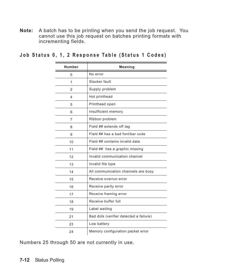 Table 7-12, Job status 0-2 7-12 | Avery Dennison Sierra Sport2 9460 Programmer Manual User Manual | Page 130 / 230