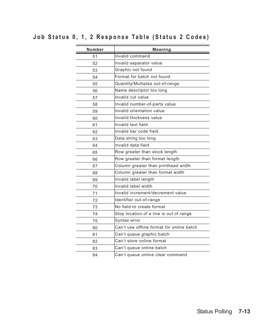 Status polling 7-13 | Avery Dennison Sierra Sport2 9460 Programmer Manual User Manual | Page 131 / 230